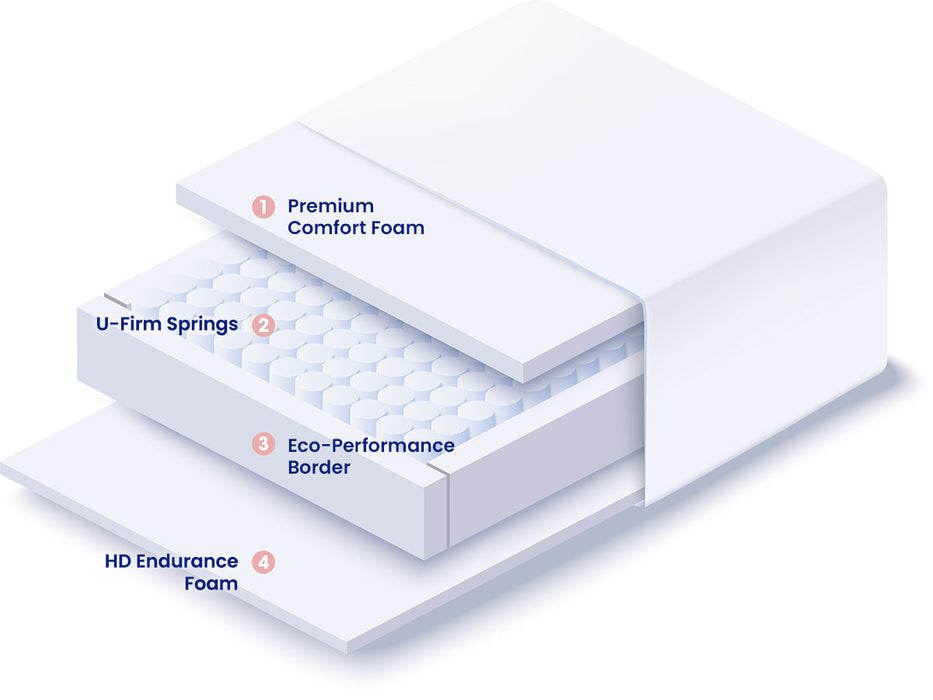 Breasley Uno Invigorate Pocket 1800 Firm Hybrid Mattress