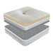 Sareer Memory Open Coil Mattress