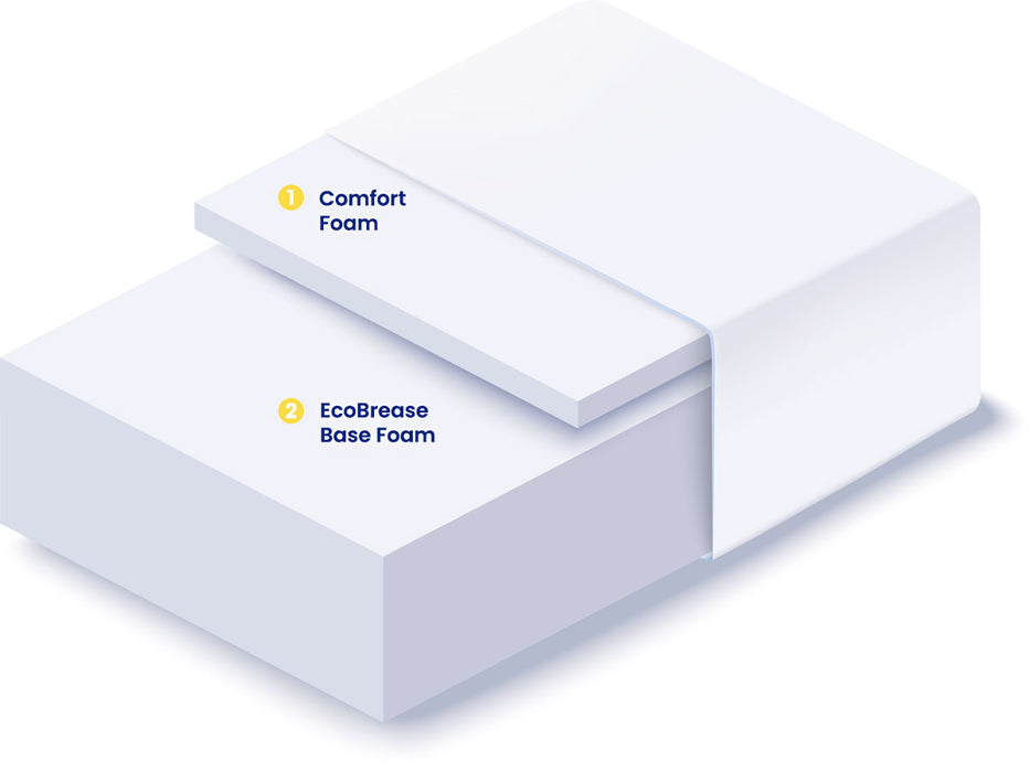 Breasley Uno Sunrise Wave Memory Plus Mattress