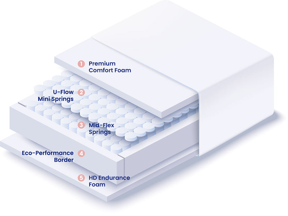 Breasley Uno Invigorate Pocket 2800 Mattress